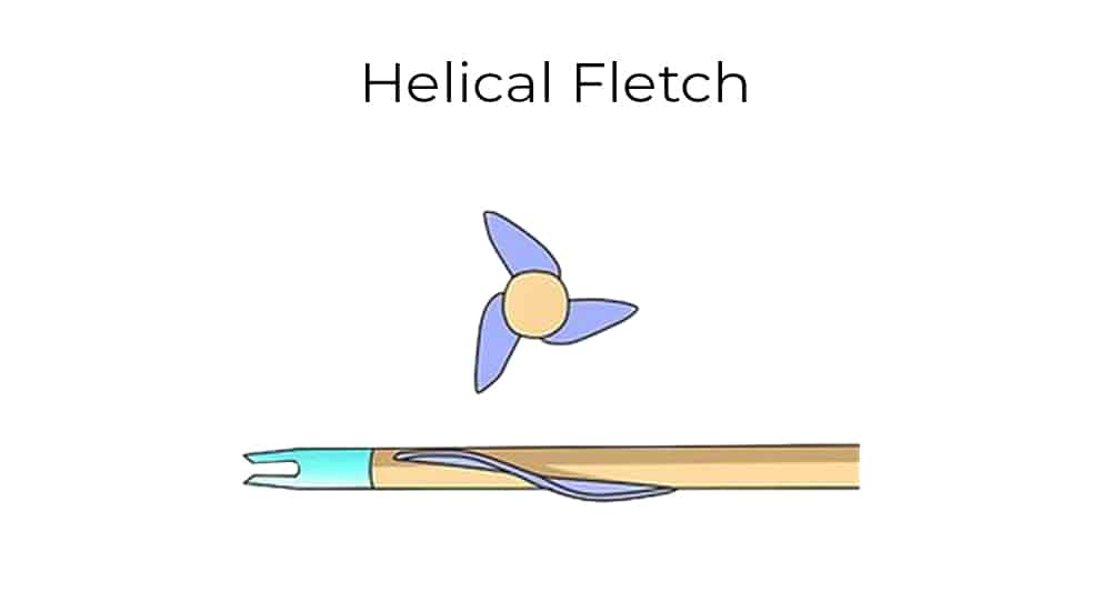 Helical fletching diagram