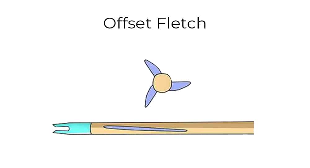 Offset fletching diagram