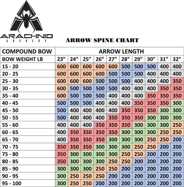 Arachnid Archery Spine Chart