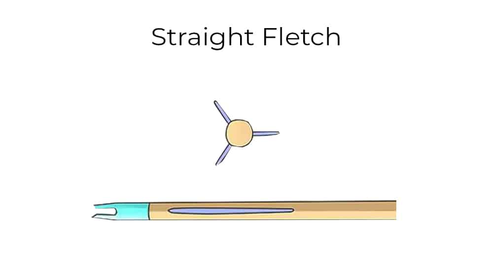 Straight fletching diagram